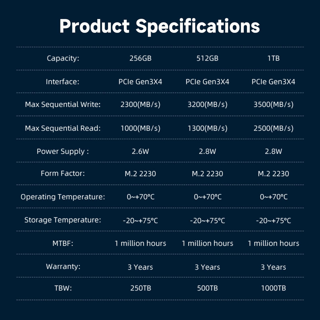512GB M.2 2230 NVMe PCIe 3.0 Internal SSD M868