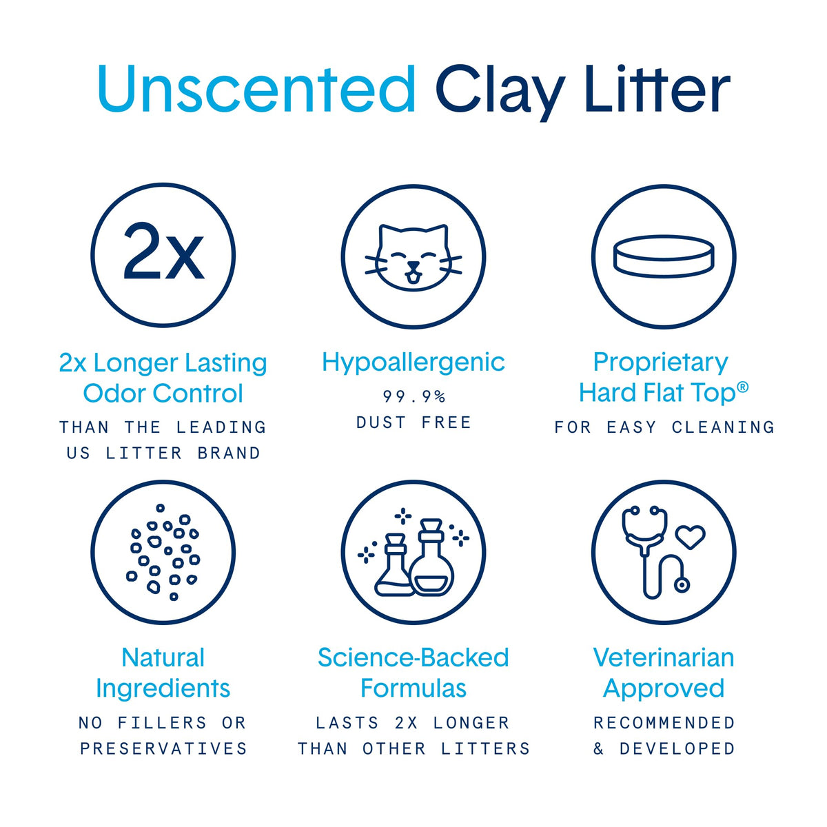 Unscented Clumping Cat Litter 16 lb G94542