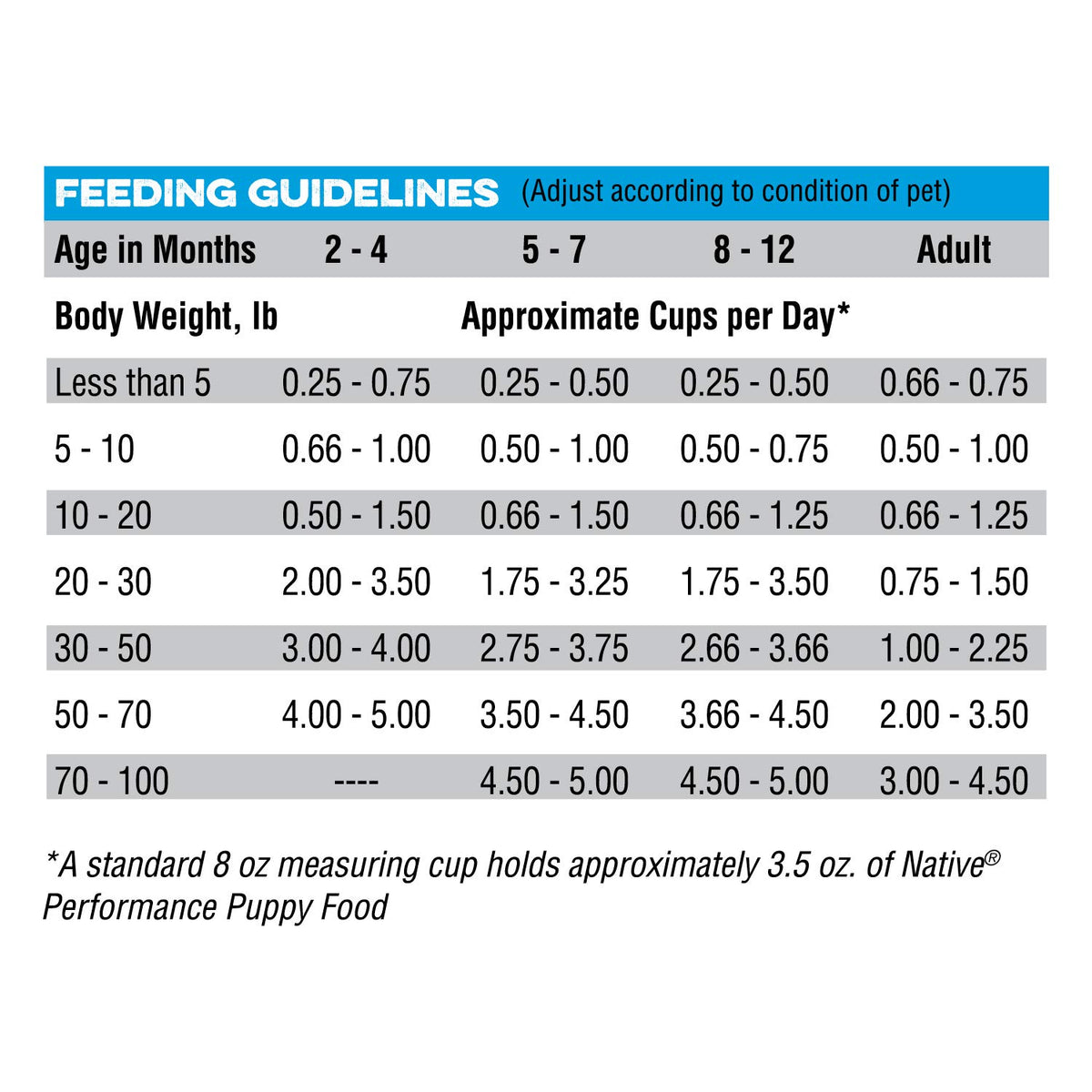 Chicken Meal and Rice Puppy Food 40 Pound Bag Q368