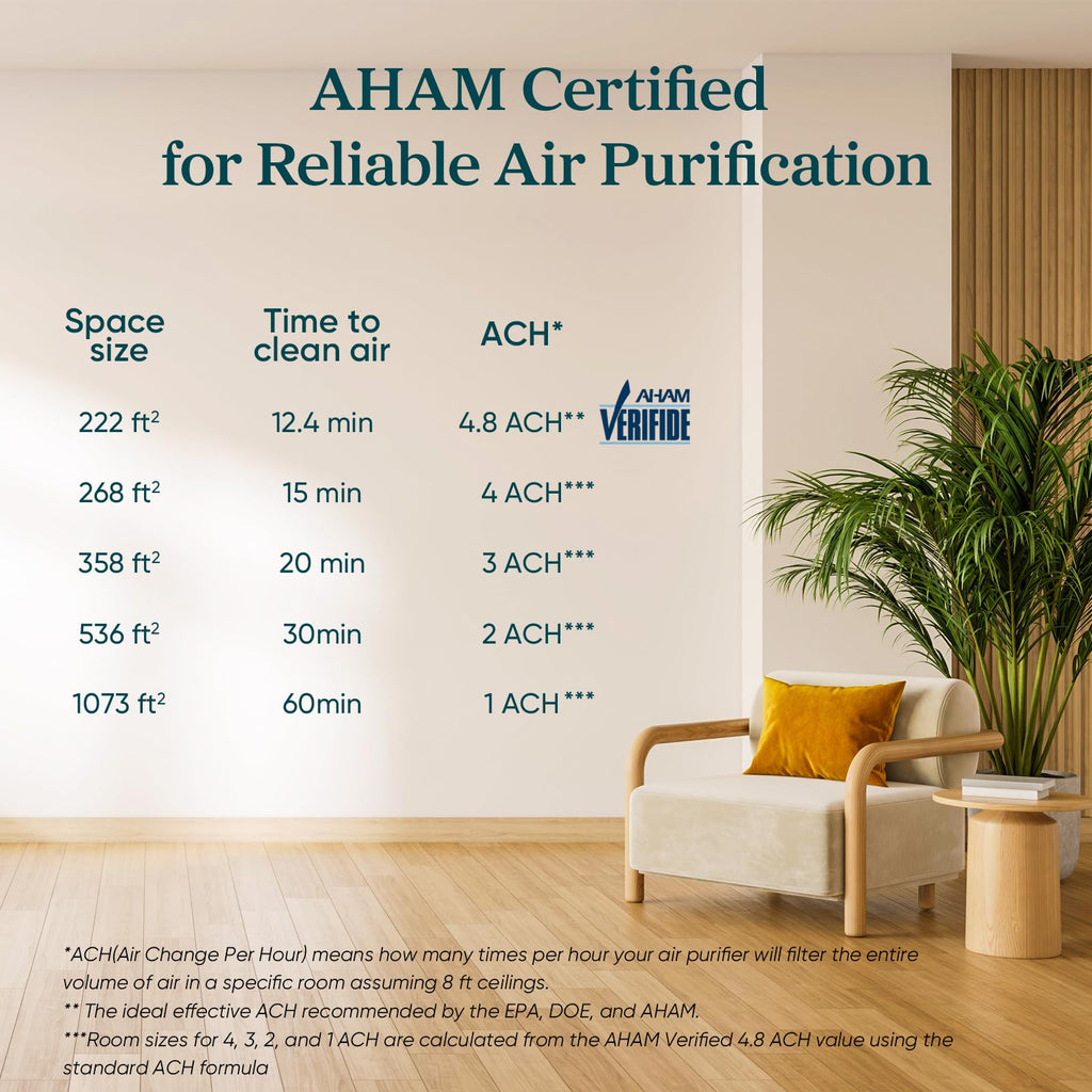 Air Purifier F8849