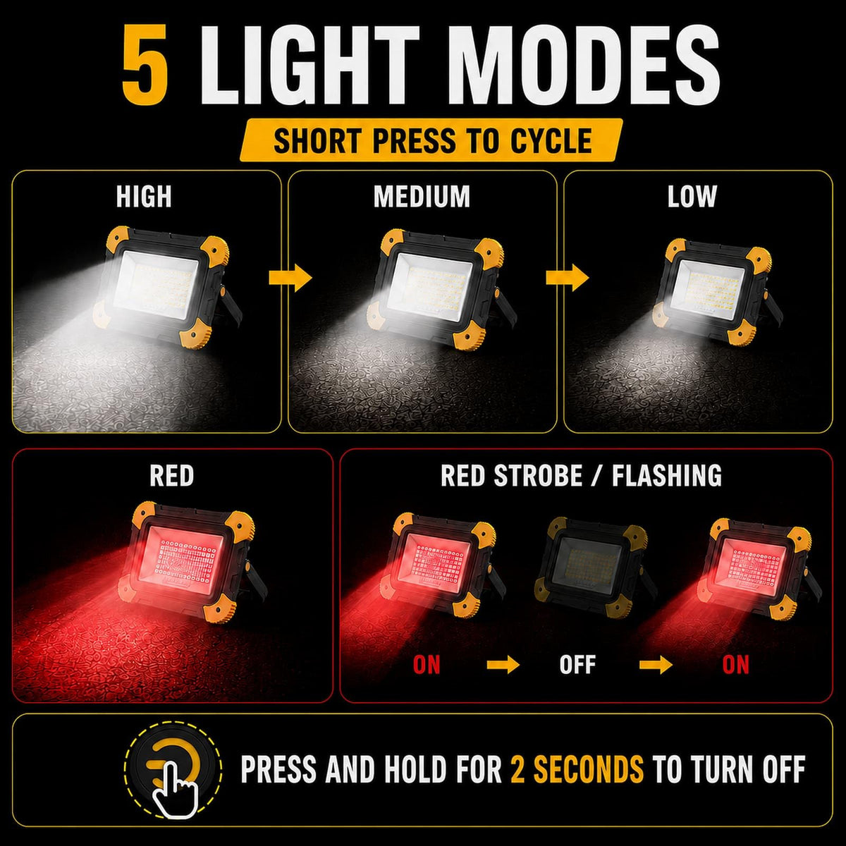 2-Pack Magnetic LED Work Lights USB Rechargeable 40W B800